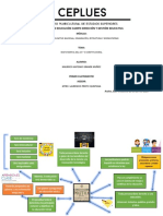 Mapa Mental Articulo 3ero Constitucional