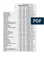 Selected Food Prices - National: Lowest