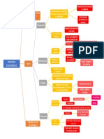 Conjunto de Relaciones y Fenómenos Economicos: Proceso Económico Fases