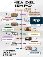 Historia de La Comunicación