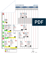 Berthing Plan