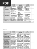 Rubric - INOVASI PRODUK (FEB 2022-2023)