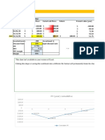 IRR Vs NPV Vs Margin