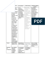 Cuadro Comparativo