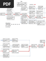 CPM and Gant Chart