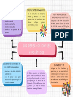 Los Derechos Civiles Y Polìticos