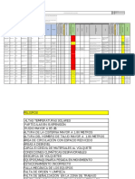 Código Fecha: Versión:: Identificación de Peligros, Evaluación Y Control de Riesgos