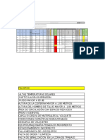 Identificación de Peligros, Evaluación Y Control de Riesgos