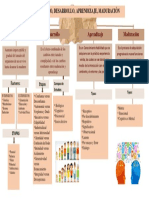 Mapa - Conceptual CRECIMIENTO Y DESARROLLO 503