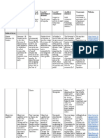 Stakeholder Analysis Matrix