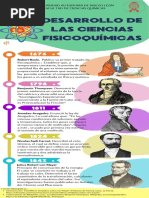 Infografía Hitos Cronología Sencillo Naranja