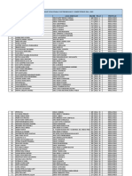 Hasil Ujian Nusantara Youth Biology Competition Sma 2022