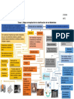 Tarea 1. Mapa Conceptual de La Clasificacion de Los Materiales