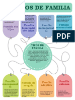 Infografía Tipos de Familia