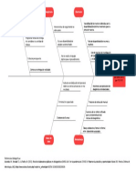 Diagrama de Espina de Pescado