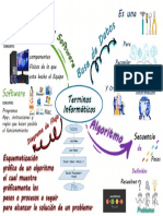 Mapa Mental Gobierno Vs Capital