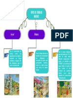 Tipos de Trabajo Incaico