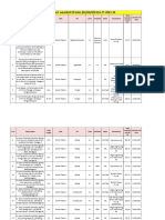 Project Awarded in FY22-23