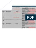 Relatório Personalidade - Comparação de Dados Normativos