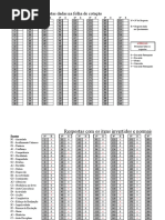 NEO PI-R Cotação e Resultados