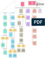 Website Sitemap - VPD