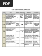 Cuadro Resumen Diversidad Biologica Venezolana