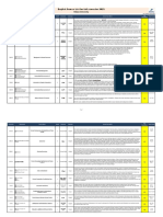 3.english Course List For Fall 2022 Semester (Fall 2023 Course List Not Released Until July 2023)