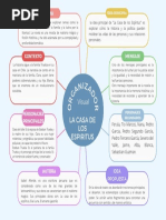 Gráfico Mapa Mental Esquema Trabajo Proyecto Corporativo Visual Llamativo Sencillo Colorido Diferenciado