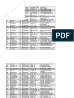 Underage FLDS Marriages With Canadian Ties (Redacted)