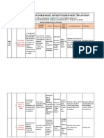 6 Eng. Annual Planner (2022-23)