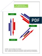 Triangulo de Los Cambios de Estado