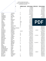 Town of West Boylston - 2022 Municipal Pay (Gross)