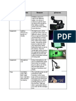 Set Design List