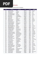 Tablas Dinámicas: Sumatoria de Sueldos Por Tipo de Trabajador