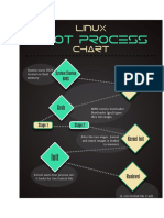 All Stages of Linux Booting Process Explained