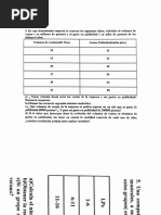 Prácticas de Regresión Lineal Simple y Múltiple