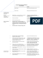 Economic Environment and Policy II Class Schedule: Broad Theme Session Topic Readings