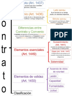 Contratos Mapas Conceptuales