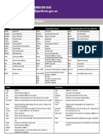 ADF Military Ranks