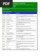 Separable Phrasal Verbs (Transitive)