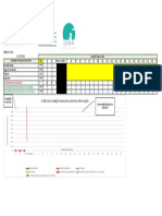 Gráfico de Avaliação Funcional e Posterior Intervenção: Comportamento Problema