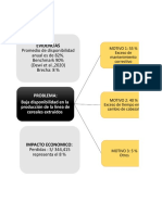 Evidencias: Promedio de Disponibilidad Anual Es de 82%. Benchmark 90% (Dewi Et Al.,2020) Brecha: 8 %