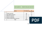 Diagrama de Pareto - Principales Motivos