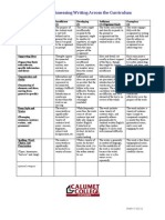 Writing Across The Curriculum Rubric