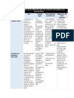 Cuadro Comparativo de Los Diferentes Tipos de Contratos Mercantiles y Sus Generalidades