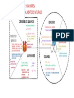 Propuesta de Valor para Empresa Distribuidora de Productos Alimenticios Naturales