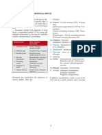 Steroid Hormone Drugs - Corticosteroids