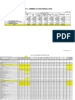 Annex 3-1 Price Tables For Soil Invest Work - Rev2 (Final Revised)