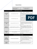 Ratio Analysis Formulas