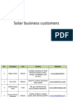 Solar Business Customers